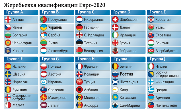 Жеребьевка квалификации Евро–2020