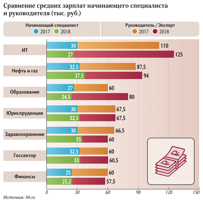 работа