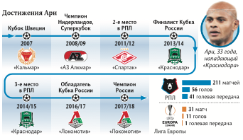 Краснодар