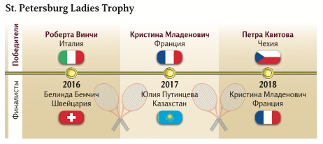 теннис