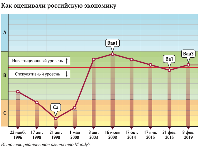 рейтинги