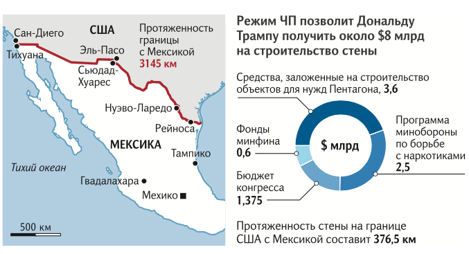 стена