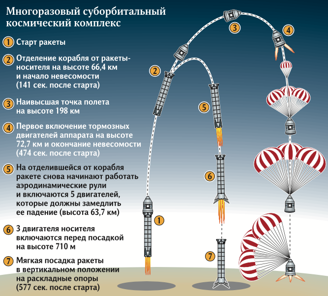 космотур