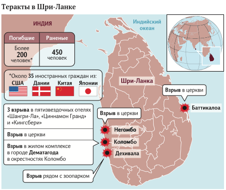 Шри-Ланка