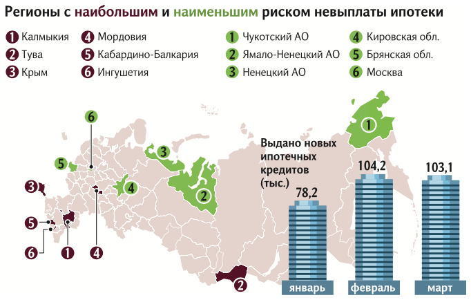 долги по ипотеке