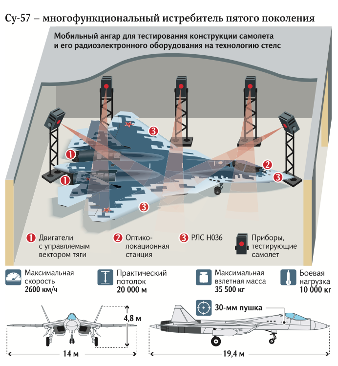 ВКС РФ