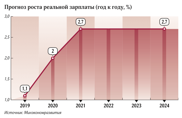 рост зэпэ