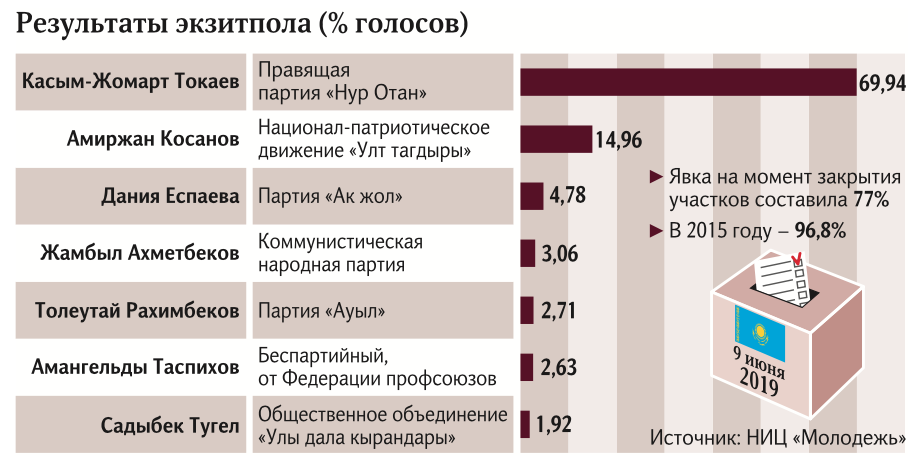 выборы