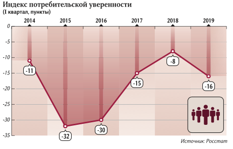 потребители