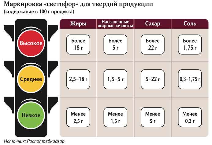 светофор