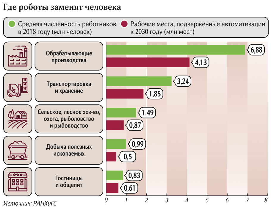 РАНХиГС