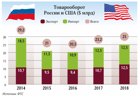 инвестиции