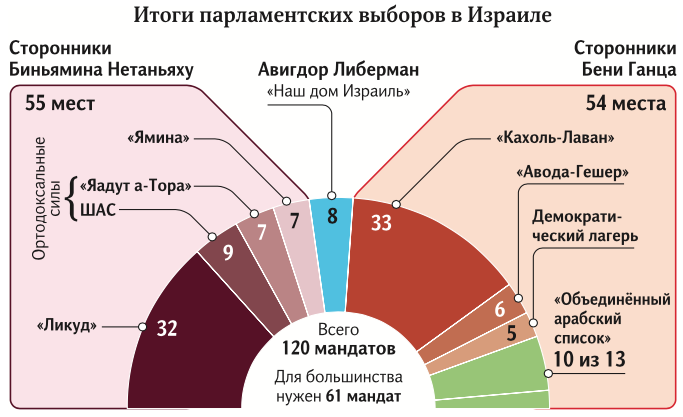 выборы