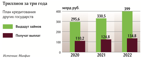 минфин