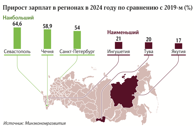 прирост