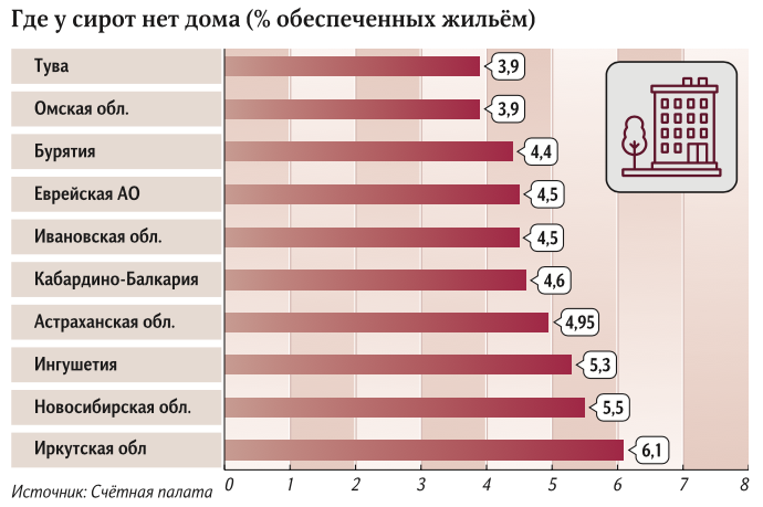 сироты