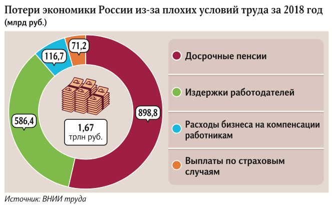 пенсии