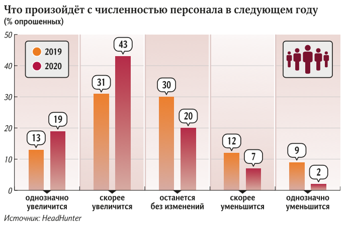 Работа