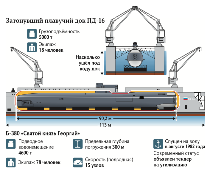 ПД-16