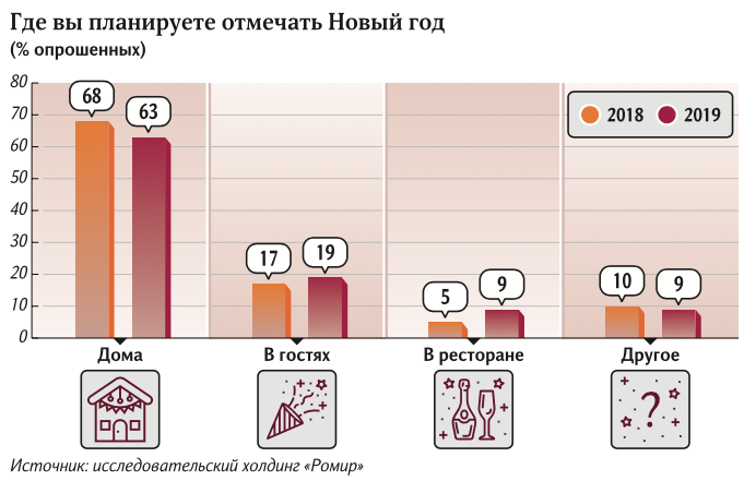 НГ