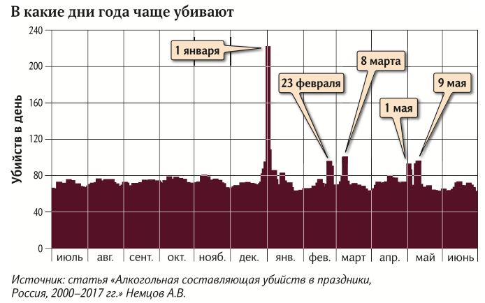 статистика