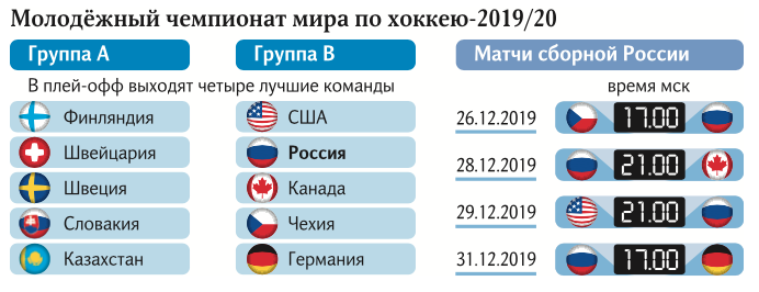 Молодежная сборная России по хоккею (32914)