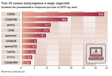 ПАРОЛИ