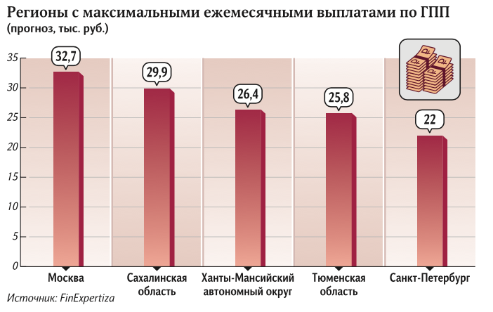 ГПП