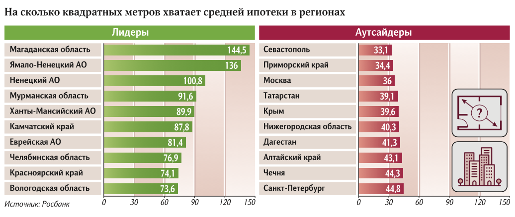 ипотека