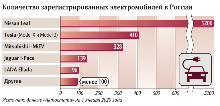 электро