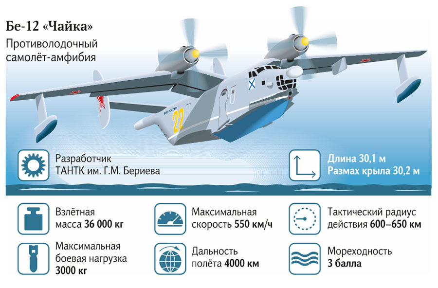 Бе-12 «Чайка»