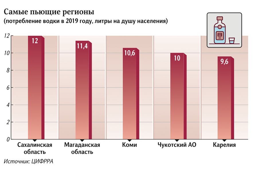 Самые пьющие регионы