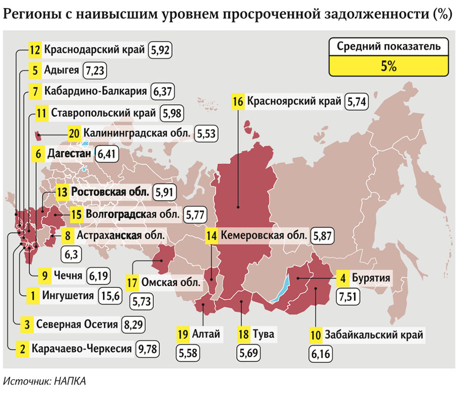 Регионы с наивысшим уровнем просроченной задолженности