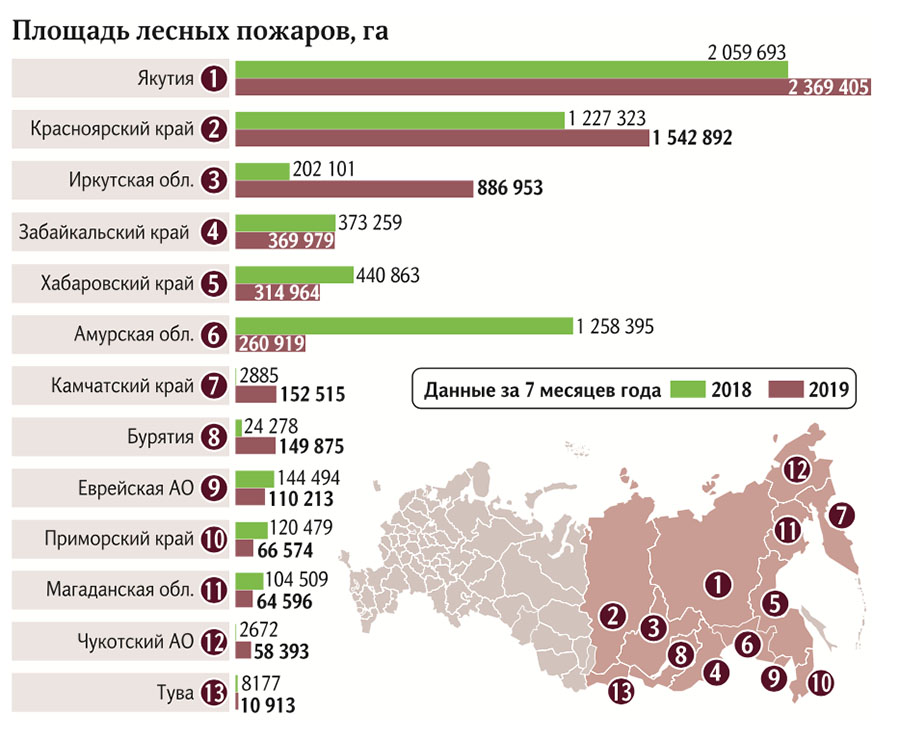 Площадь лесных пожаров, га