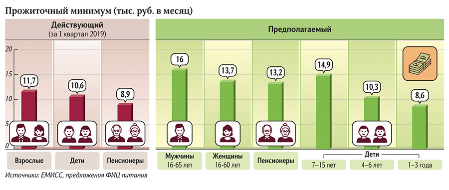 Прожиточный минимум (тыс. руб. в месяц)