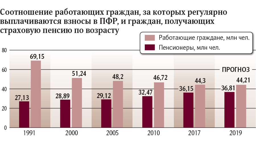 инфографика