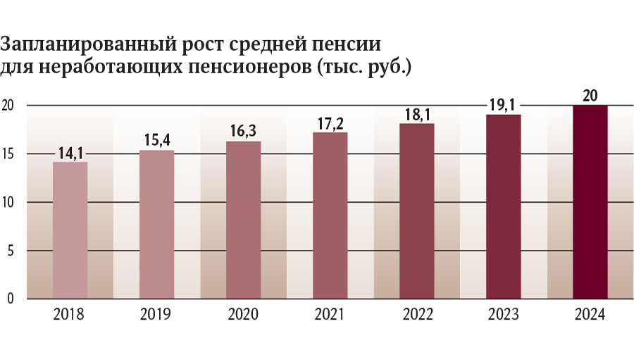 инфографика