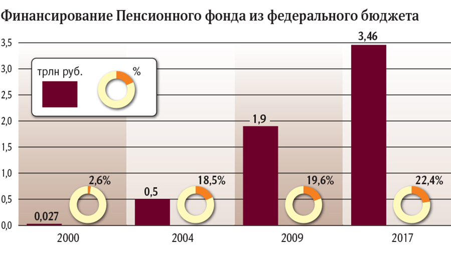 инфографика