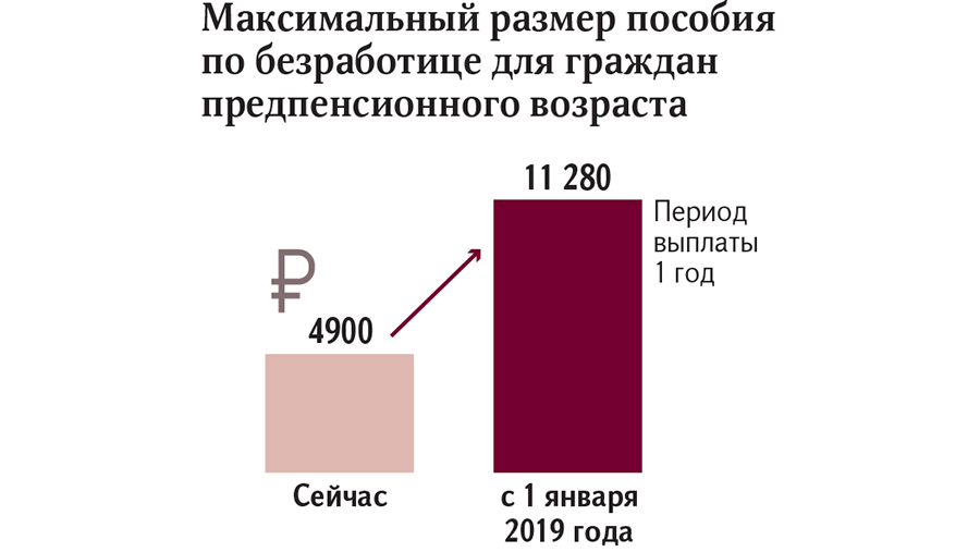 инфографика