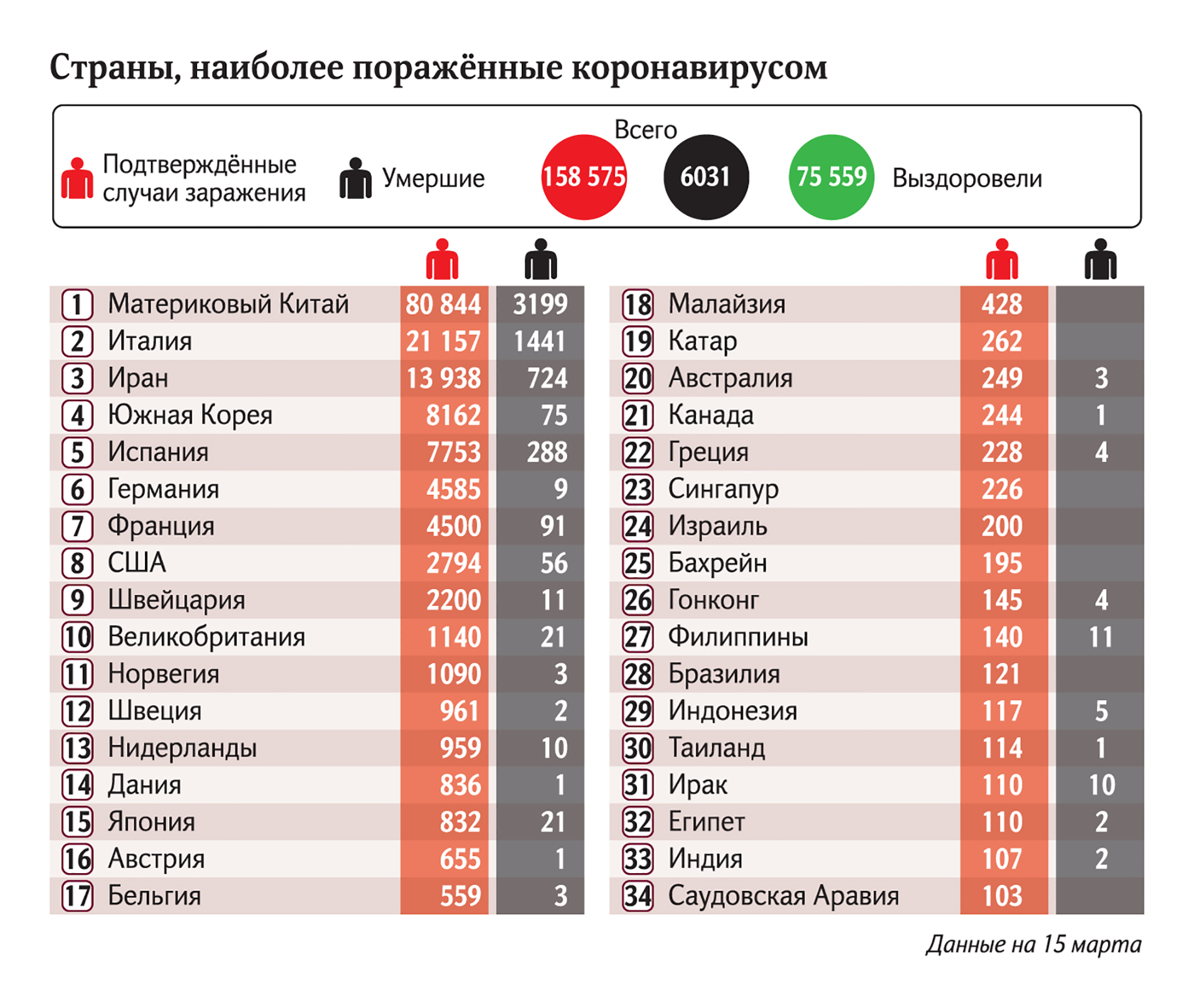 Инфографика