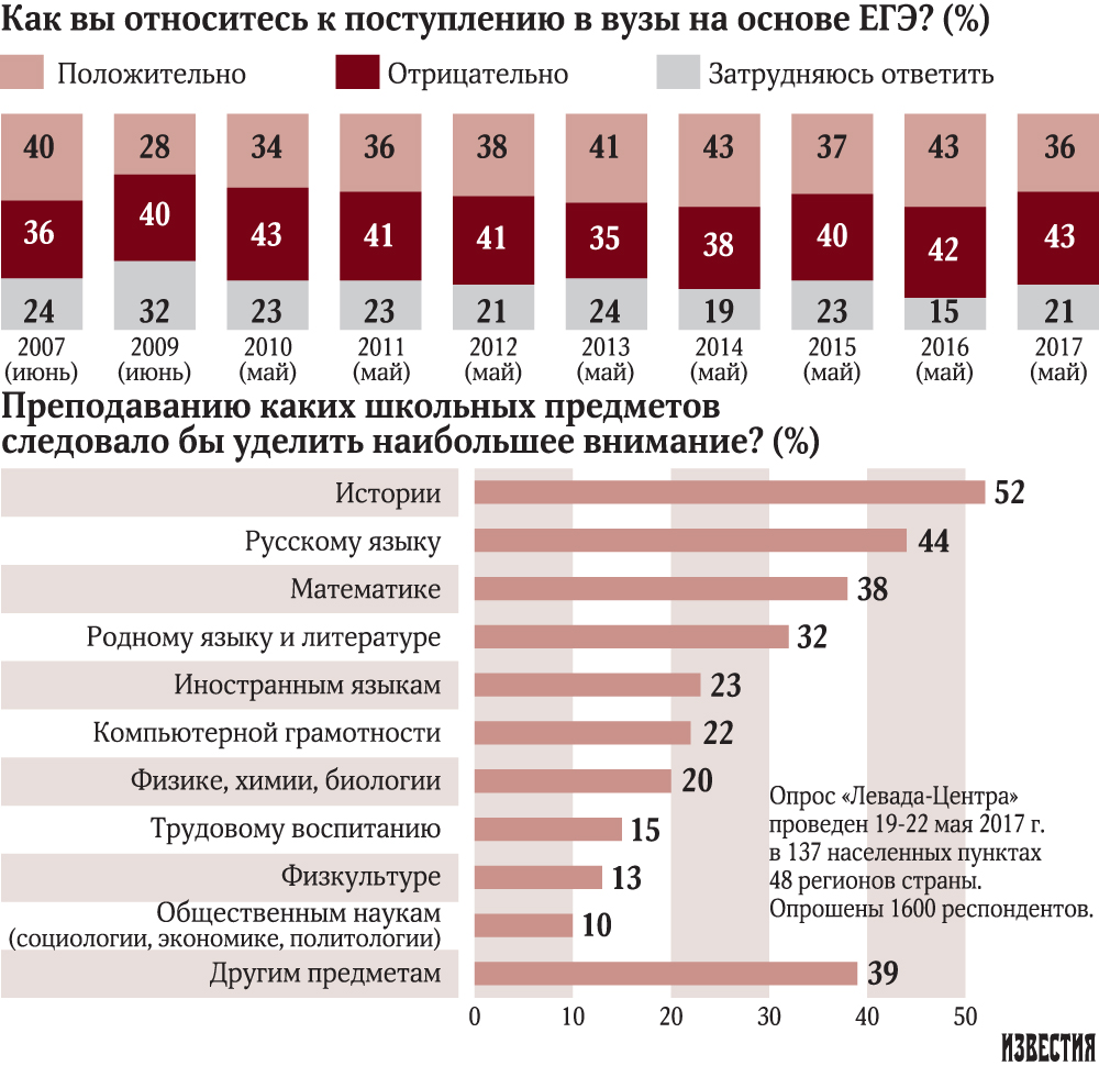 инфографика