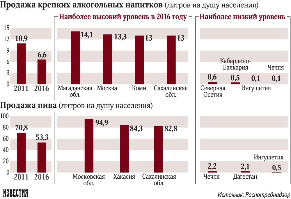 инфографика