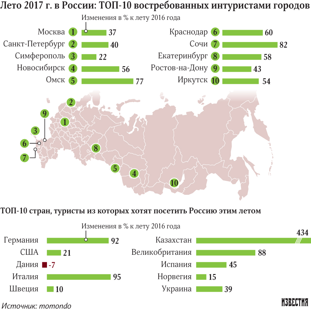 инфографика