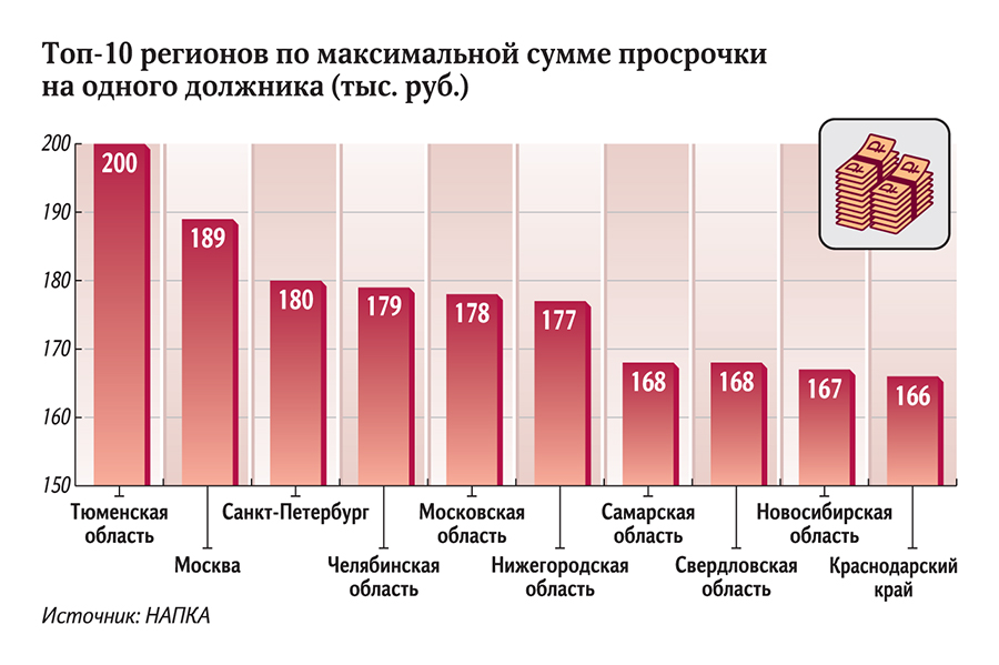 Инфографика