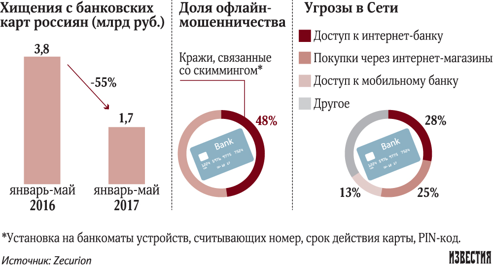 инфографика