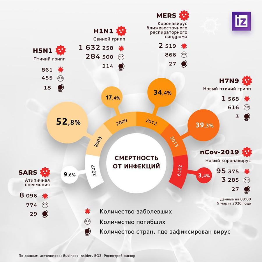 Коронавирус 