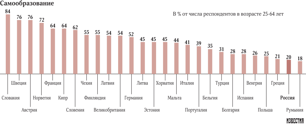 инфографика