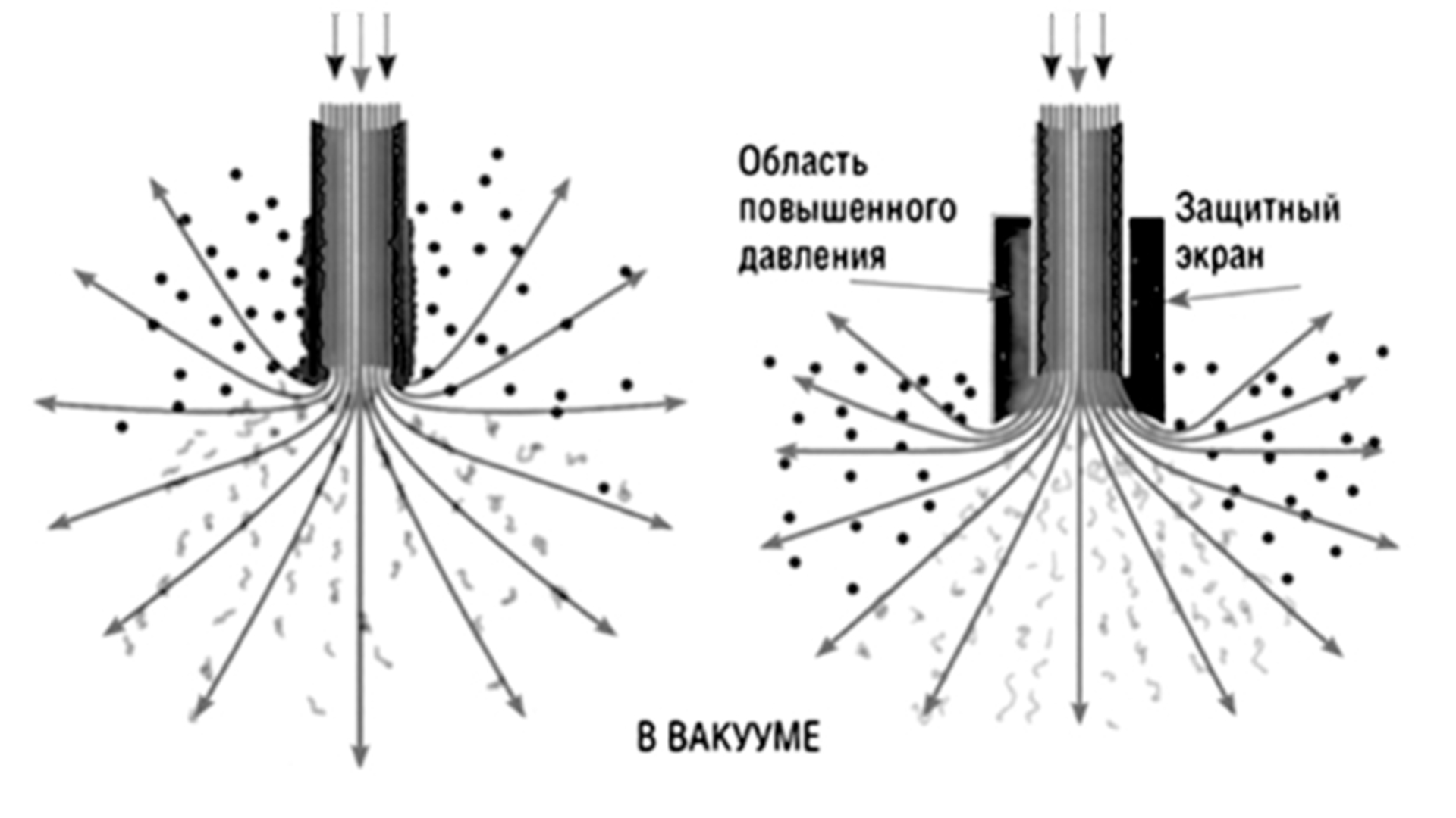 Сопло