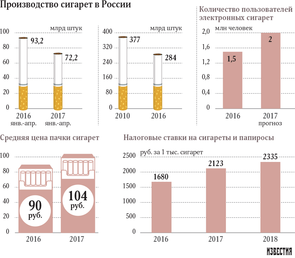 инфографика