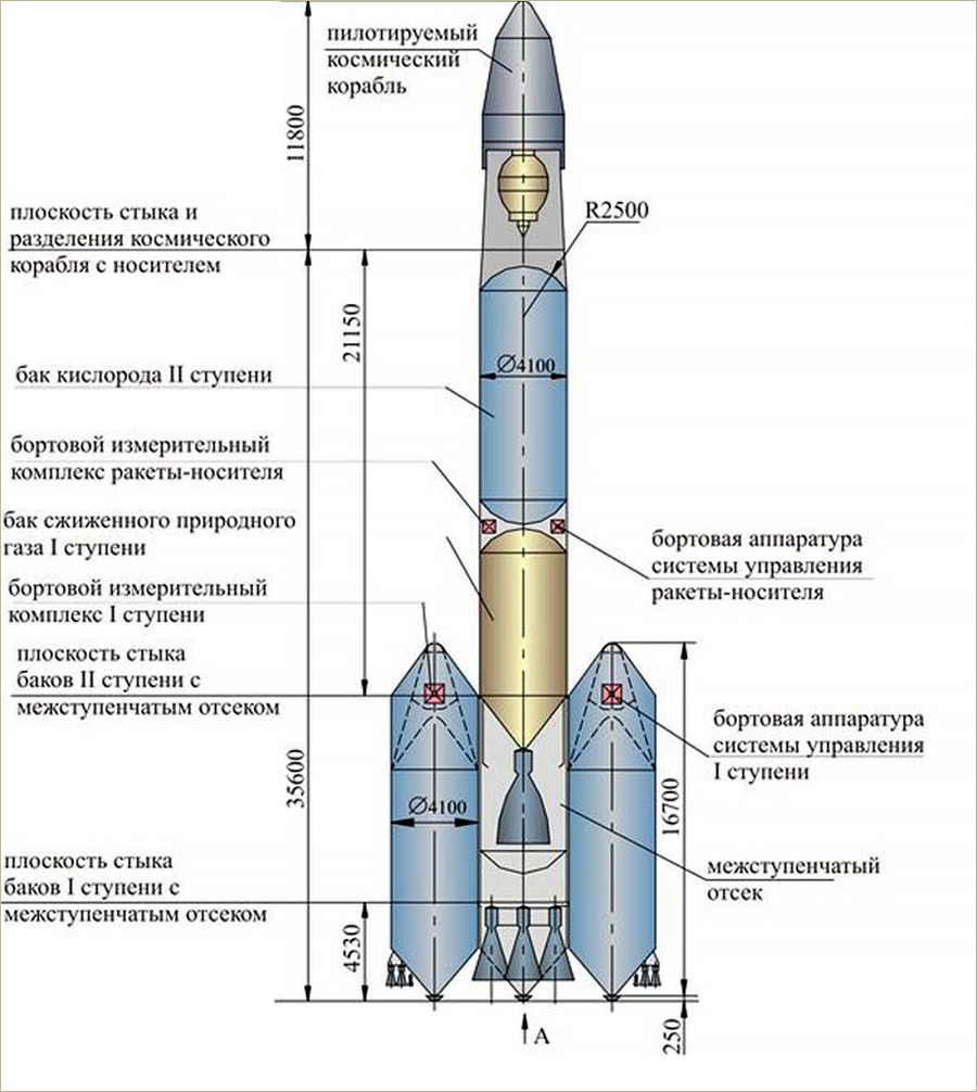 Ракета Россиянка